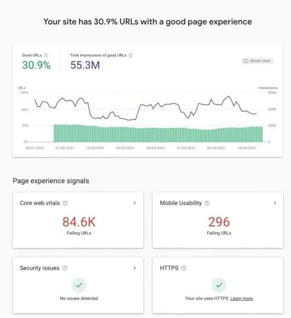 Ejemplo de sitemap generado automaticamente en Wix